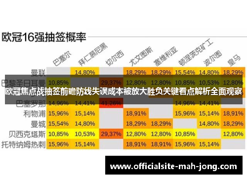 欧冠焦点战抽签前瞻防线失误成本被放大胜负关键看点解析全面观察